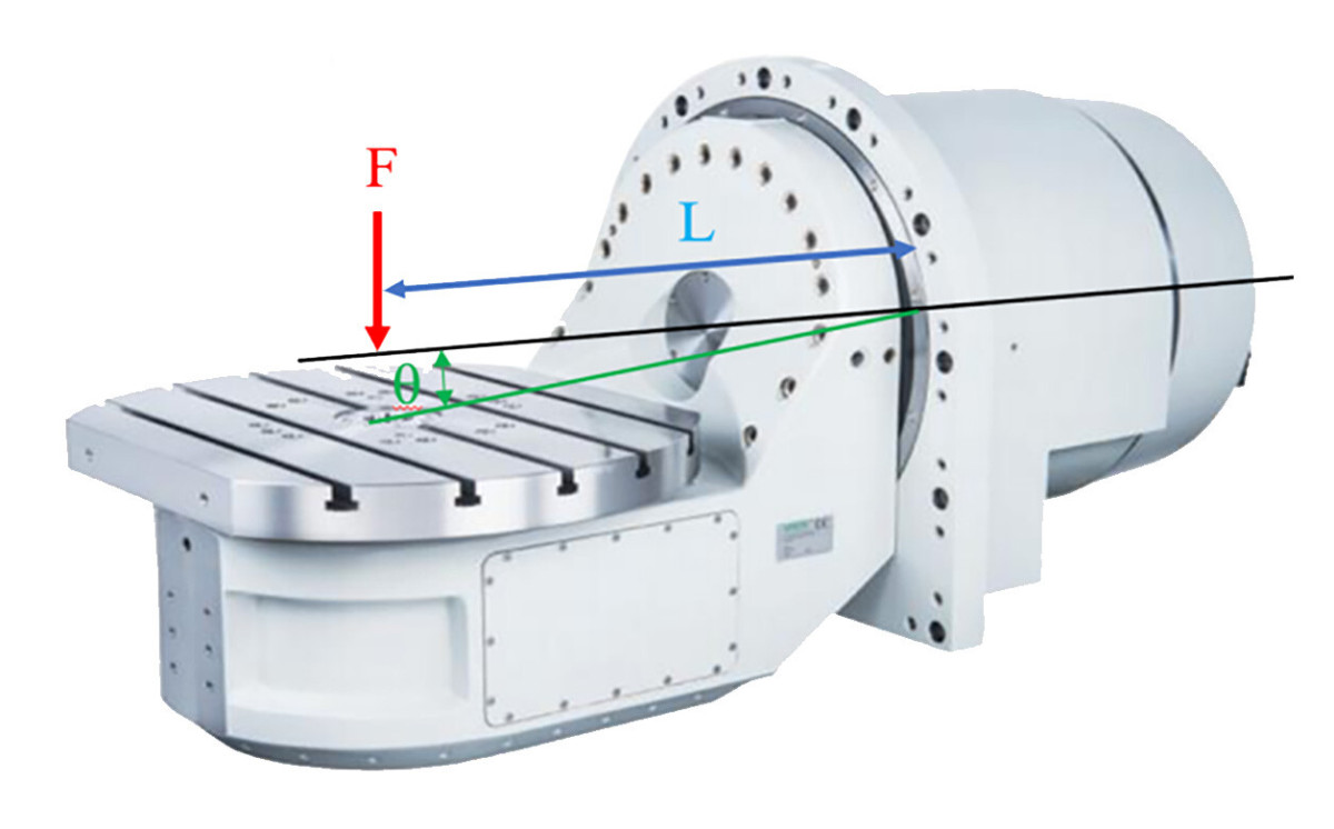 five axis machine five axis machine