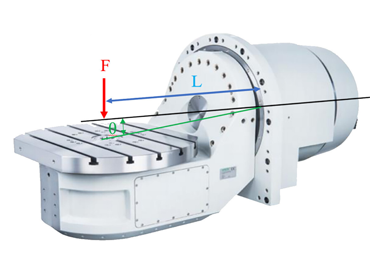 HONPINE Caja de engranajes planetarios anti-retroceso: Redefiniendo los límites de las máquinas herramienta CNC con rigidez a la flexión ultra alta