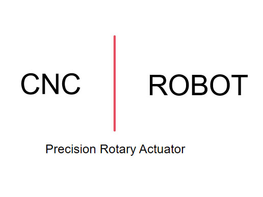 Cómo elegir actuadores rotativos de precisión para máquinas herramienta CNC y robots