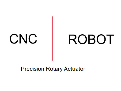 Cómo elegir actuadores rotativos de precisión para máquinas herramienta CNC y robots