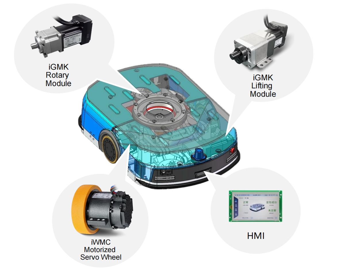 Control de movimiento AMR