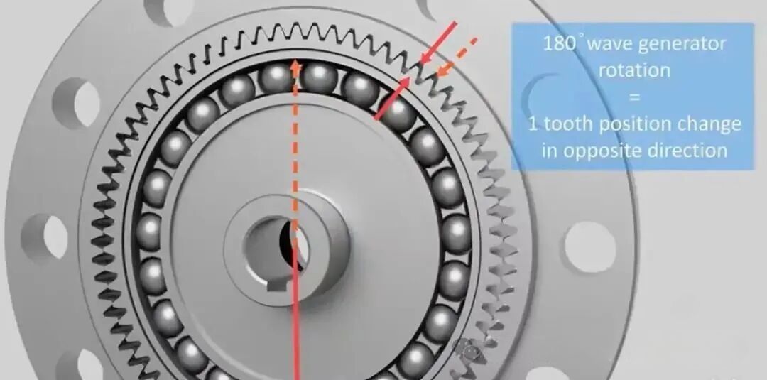 harmonic drive wave generator