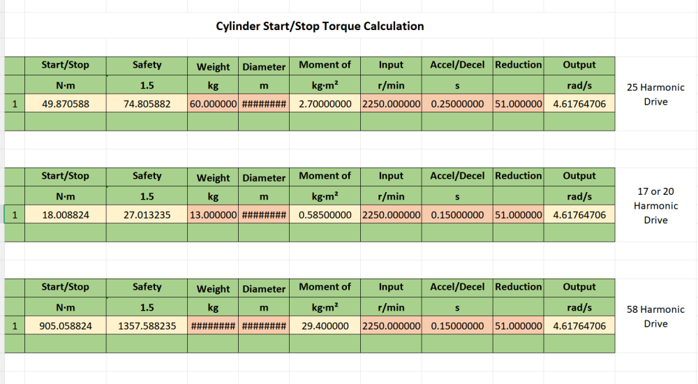 Soporte para la selección de modelos de motor servo AC armónico