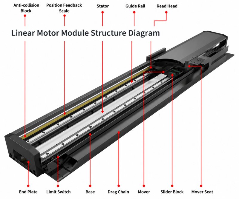 módulo de motor lineal