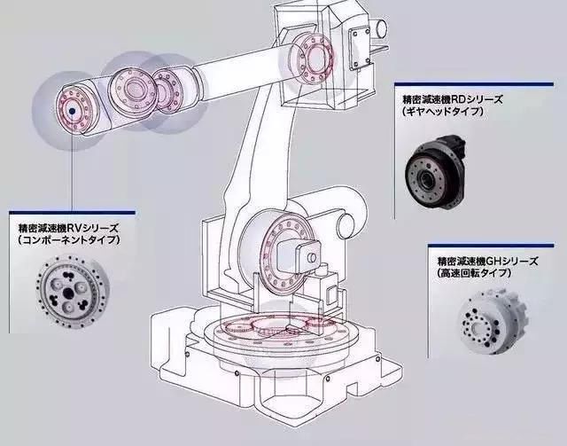Nabtesco RV gearbox