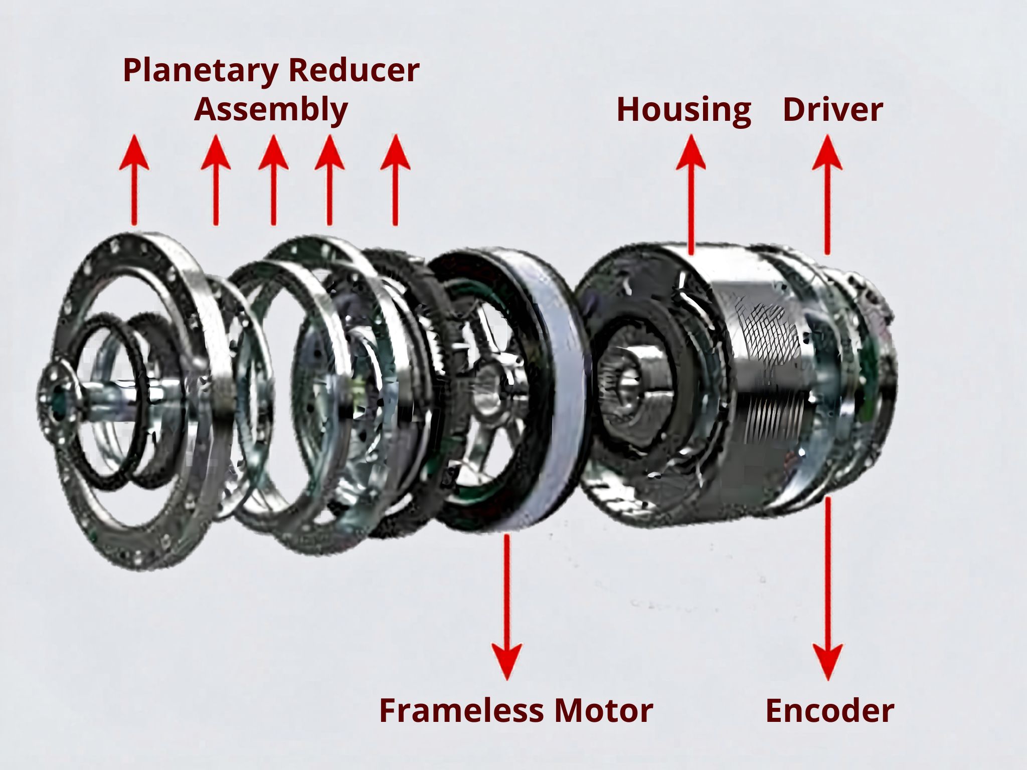 ¿Cómo mejora el módulo de articulación planetaria JRM de HONPINE el rendimiento de movimiento del robot?