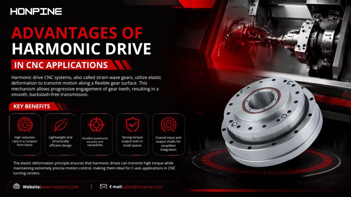 cnc harmonic reducers