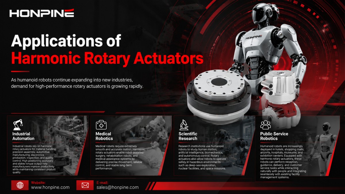 harmonic actuators