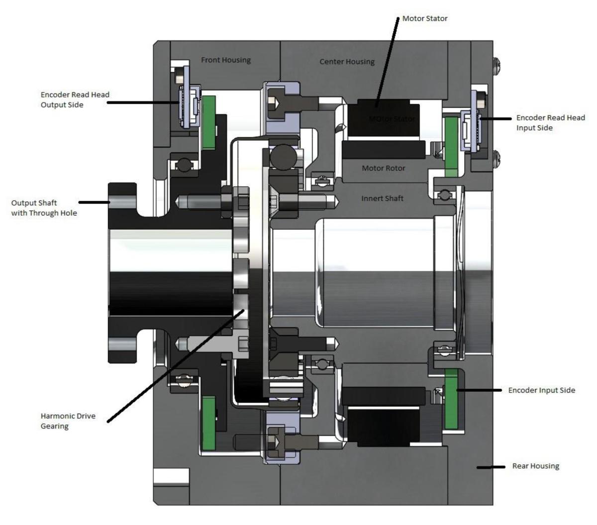 Cómo elegir un actuador armónico para una articulación robótica Actuador robótico integrado con motor, reductor, encoder y freno