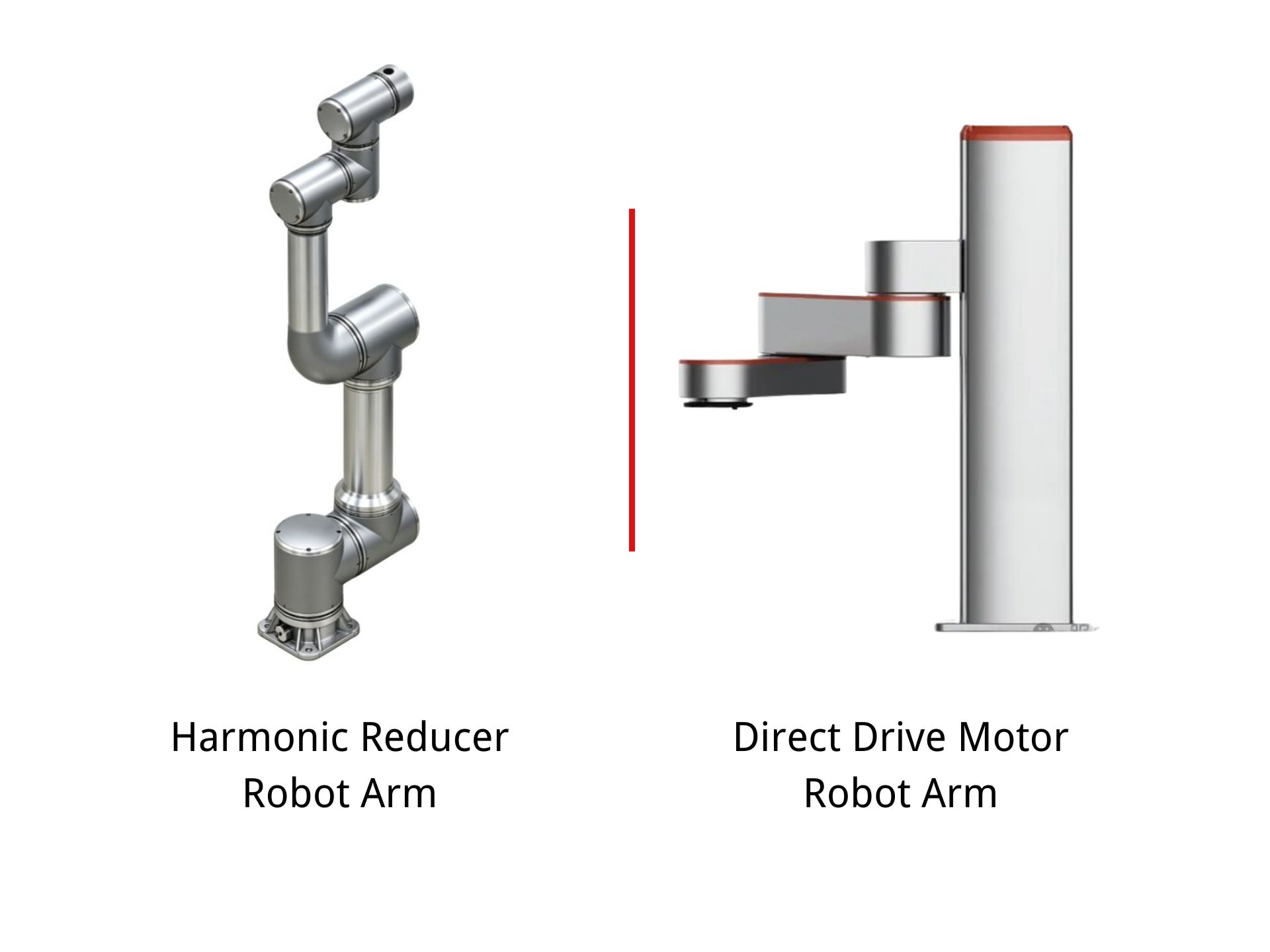 Motor DD vs. reductor armónico para articulaciones de robots colaborativos: ¿cuál es mejor?