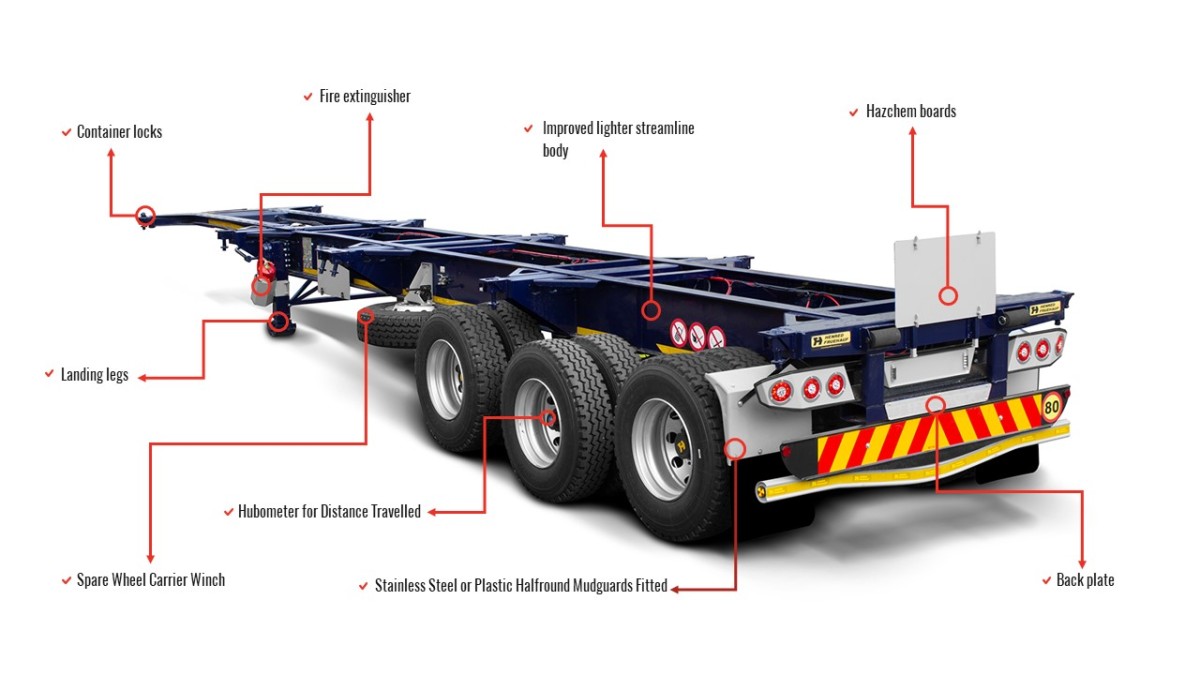 ZW Group Heavy Duty Skeleton Semi Trailer for Container Transport — Featuring reinforced chassis, ISO container locks, FUWA/BPW axles, and premium braking system for 20ft/40ft container logistics.