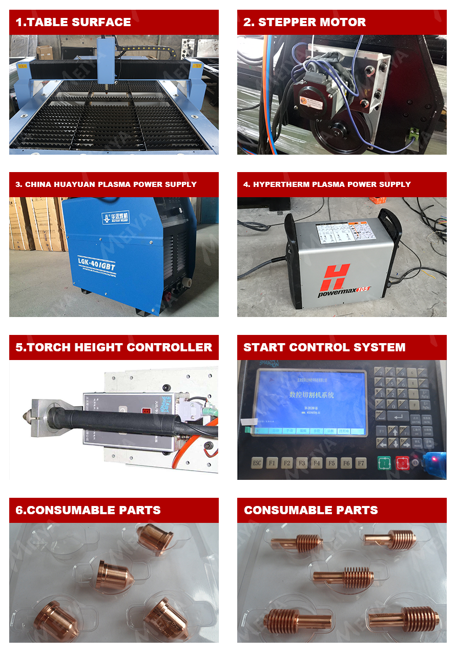 Components and process of a CNC plasma metal cutting machine 