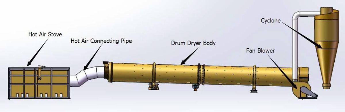 Layout of drum rotary dryer.jpg