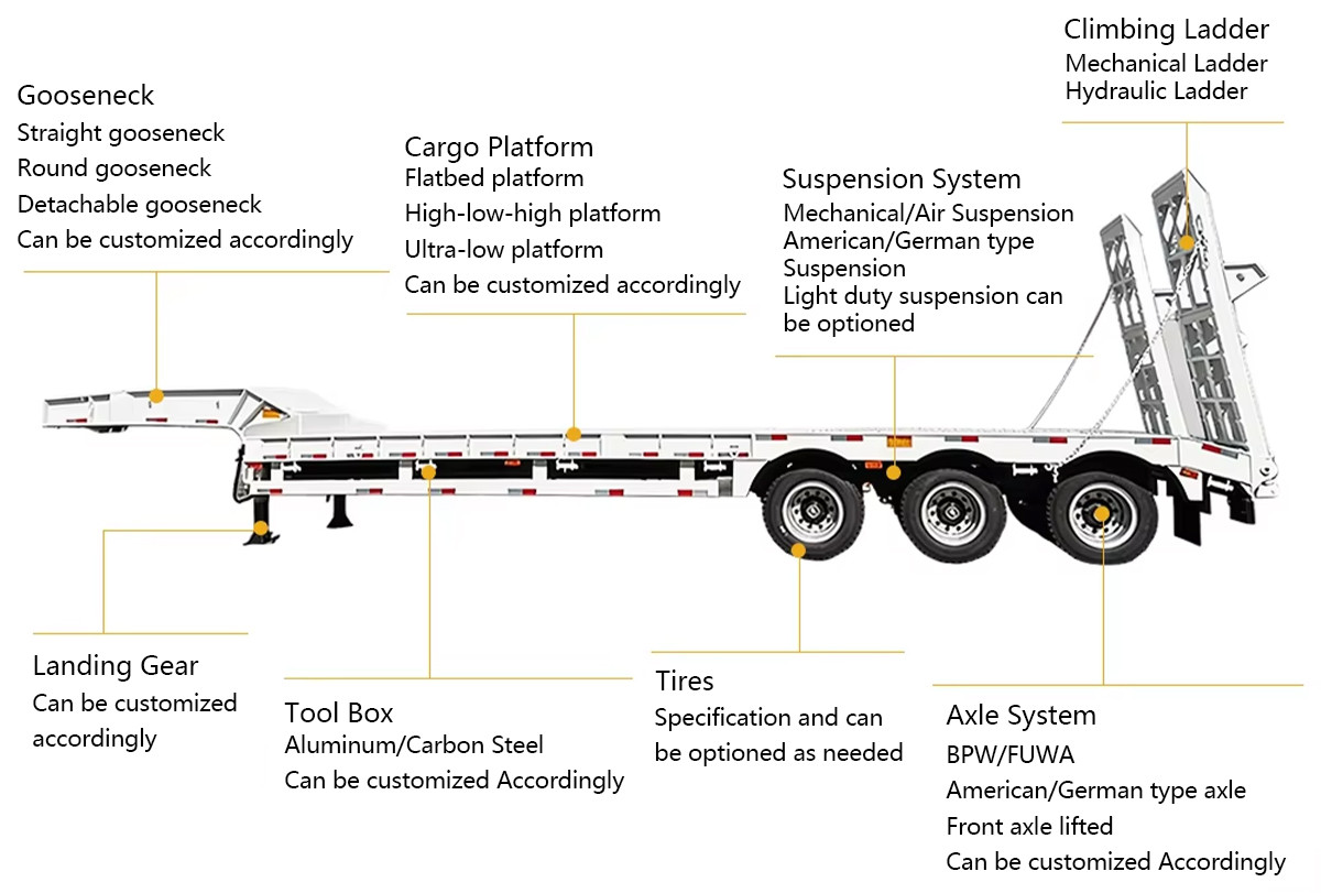 3 Axle Lowboy Semi-Trailer / Lowboy Semi-Trailer