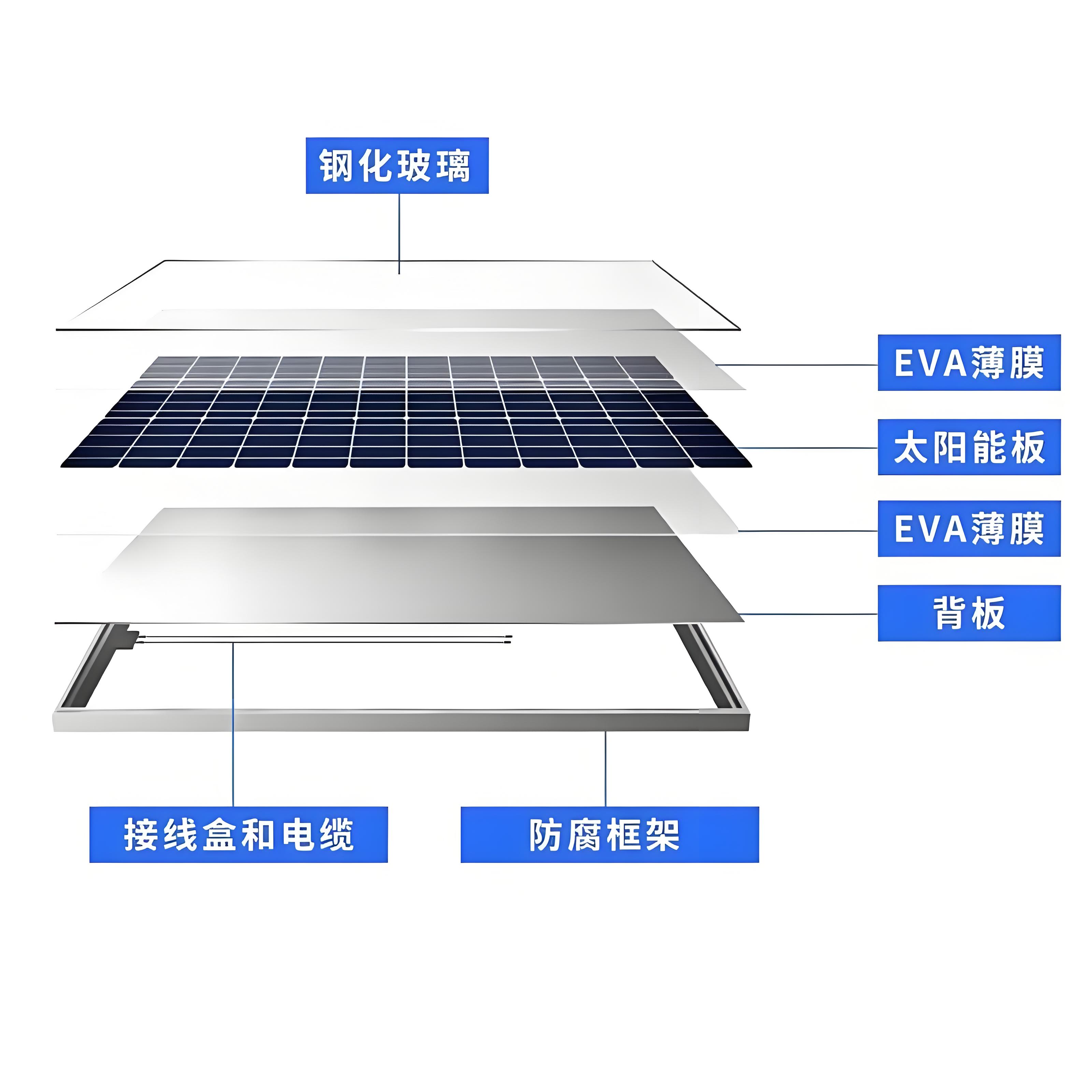 Solar Photovoltaic Panels