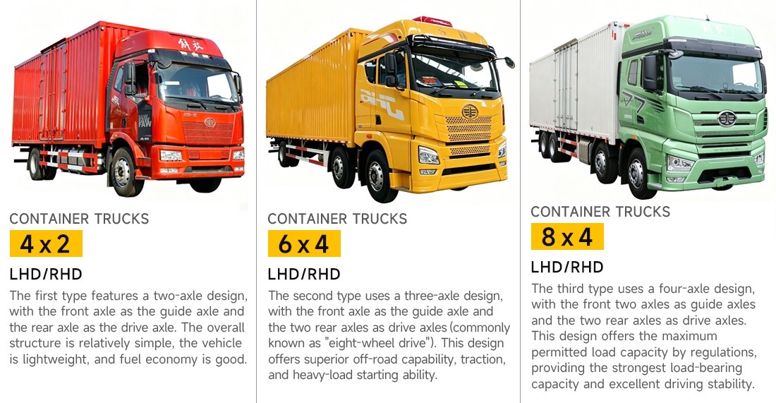 1b952938225fb9c36206afc21a9c2577 FAW 6x4 Box Truck 375HP