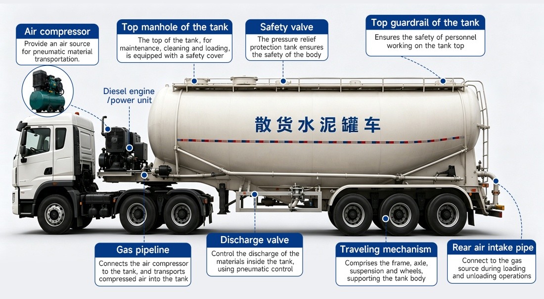 Custom 15m3 Bulk Cement Tanker Truck Dry Powder Cement Carrier Truck With Pneumatic Unloading for Construction Export