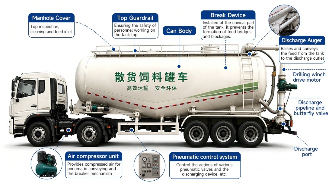 FAW 8X4 25ton 40cbm Large Capacity Bulk Feed Silo Truck with Fast Discharge System for Transport Chicken Feed