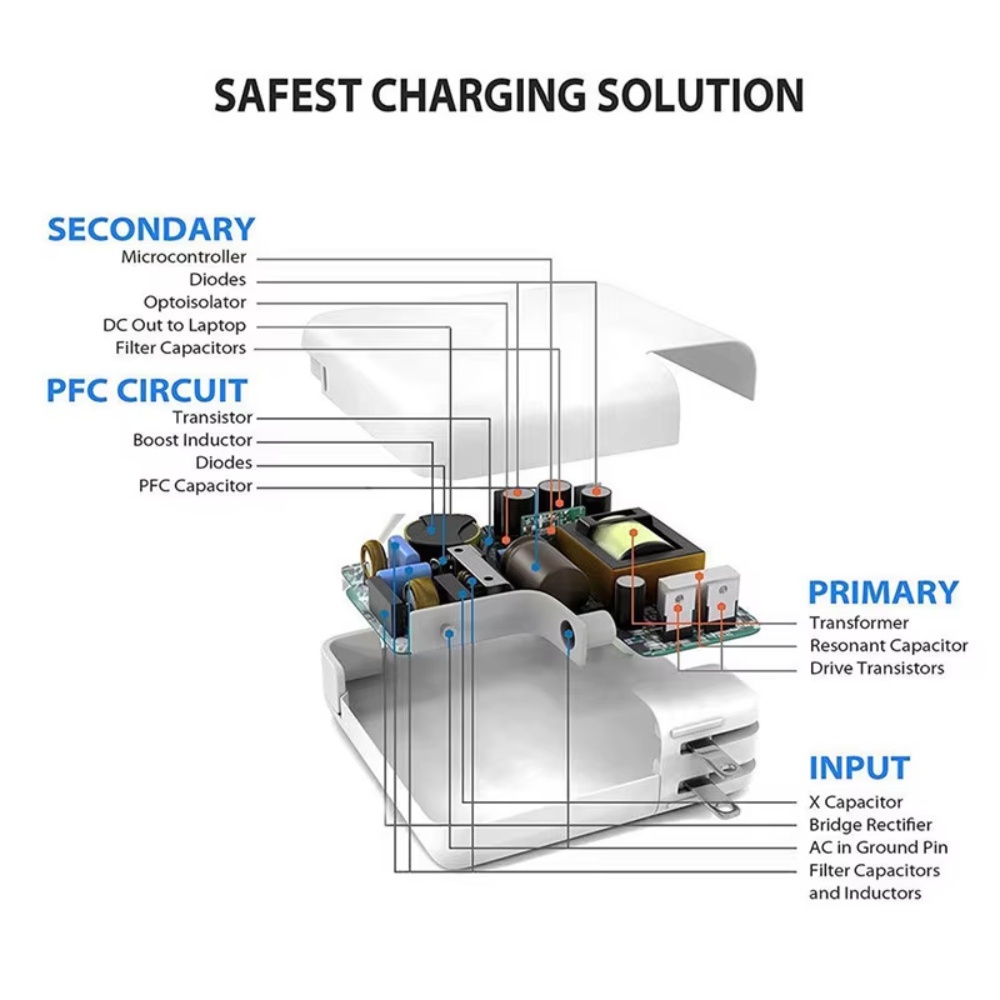 Chargeur USB-C 61W pour MacBook (prise EU US AU UK)