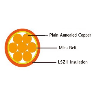 BS6387 CWZ Standard 600/1000V Mica Tape + Cross-linked Polyethylene Insulated Power Cable (Single Core)