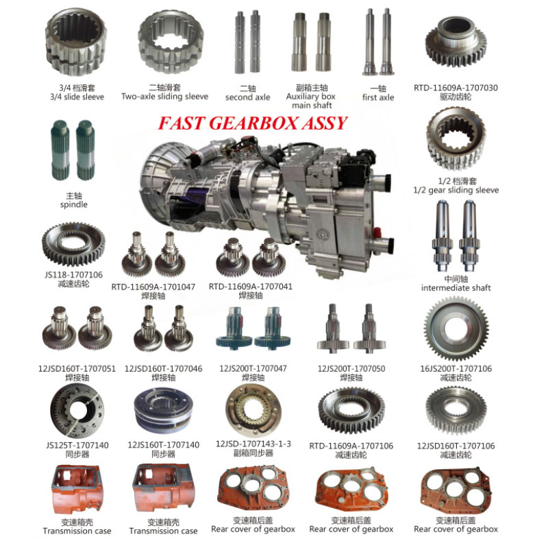 FAST Gearbox Series FAST Gearbox Series