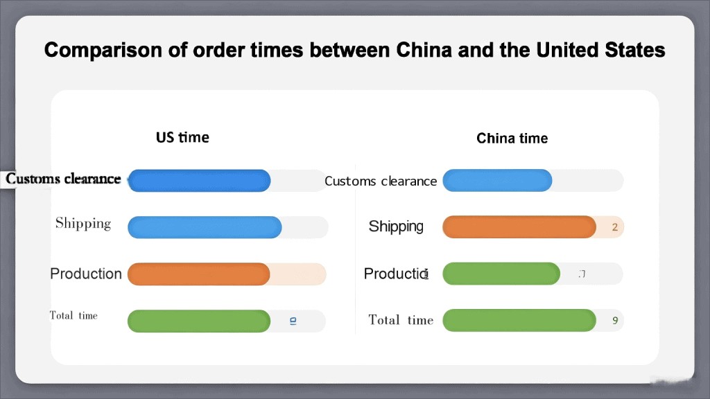 企业微信截图_17727815889387 Manufacturing Showdown: China vs. USA Tote Bag Suppliers — A4-Point Breakdown of Cost, Quality, Speed & Risk