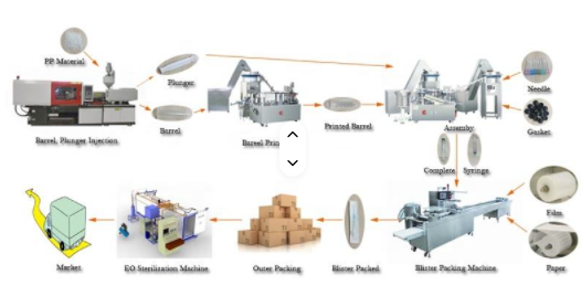 Full Line of Medical Disposable Plastic Syringe Production Machine
