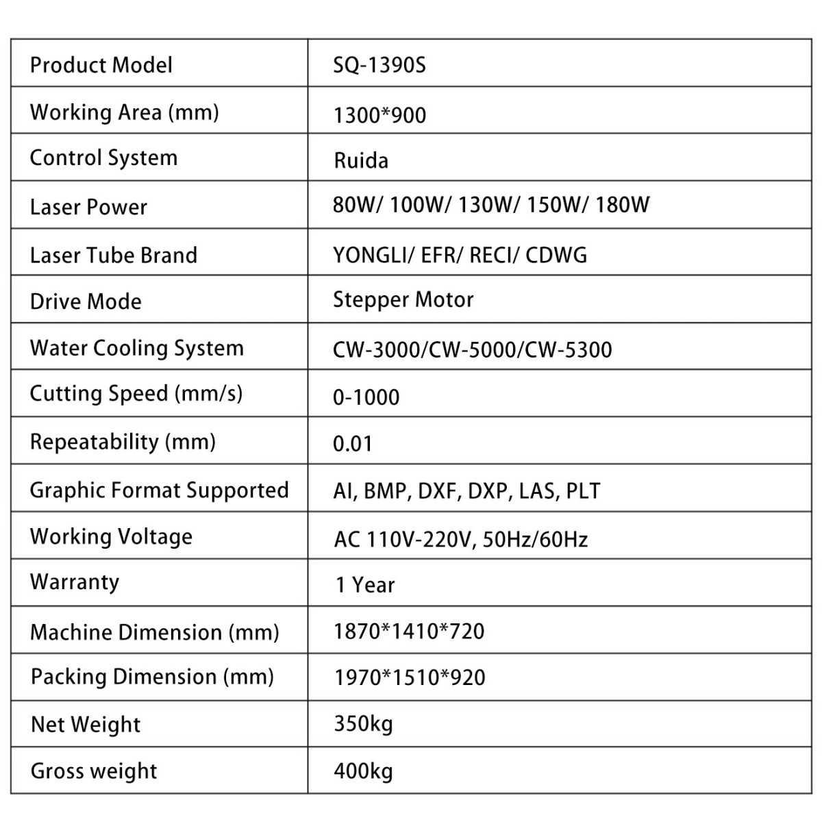 SQ-1390S自产-参数表 SQ-1390S自产-参数表