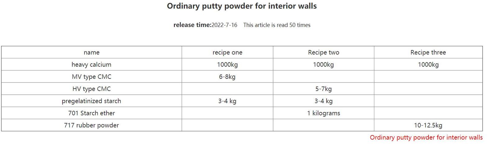 Ordinary putty powder for interior walls