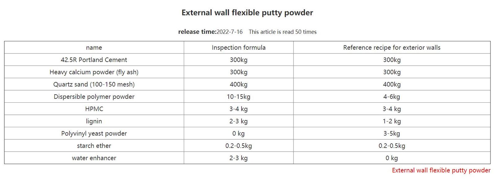 External wall flexible putty powder