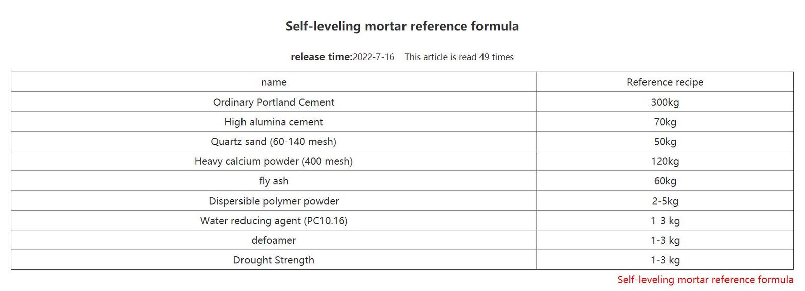 Self-leveling mortar reference formula