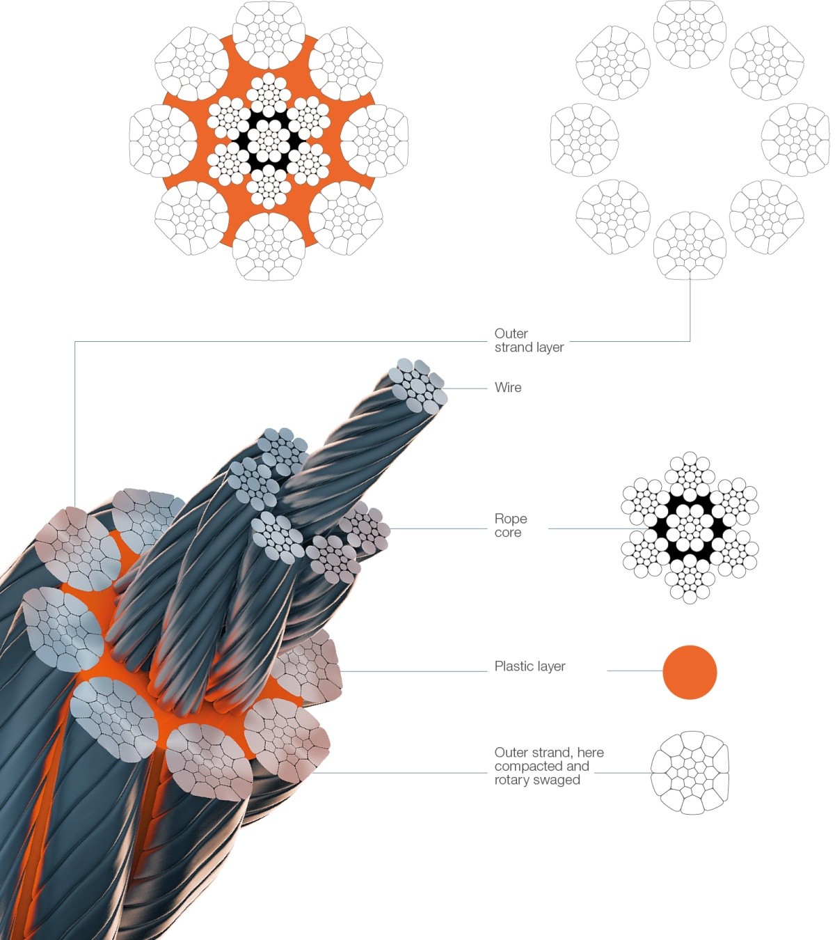 IWRC Steel Wire Rope