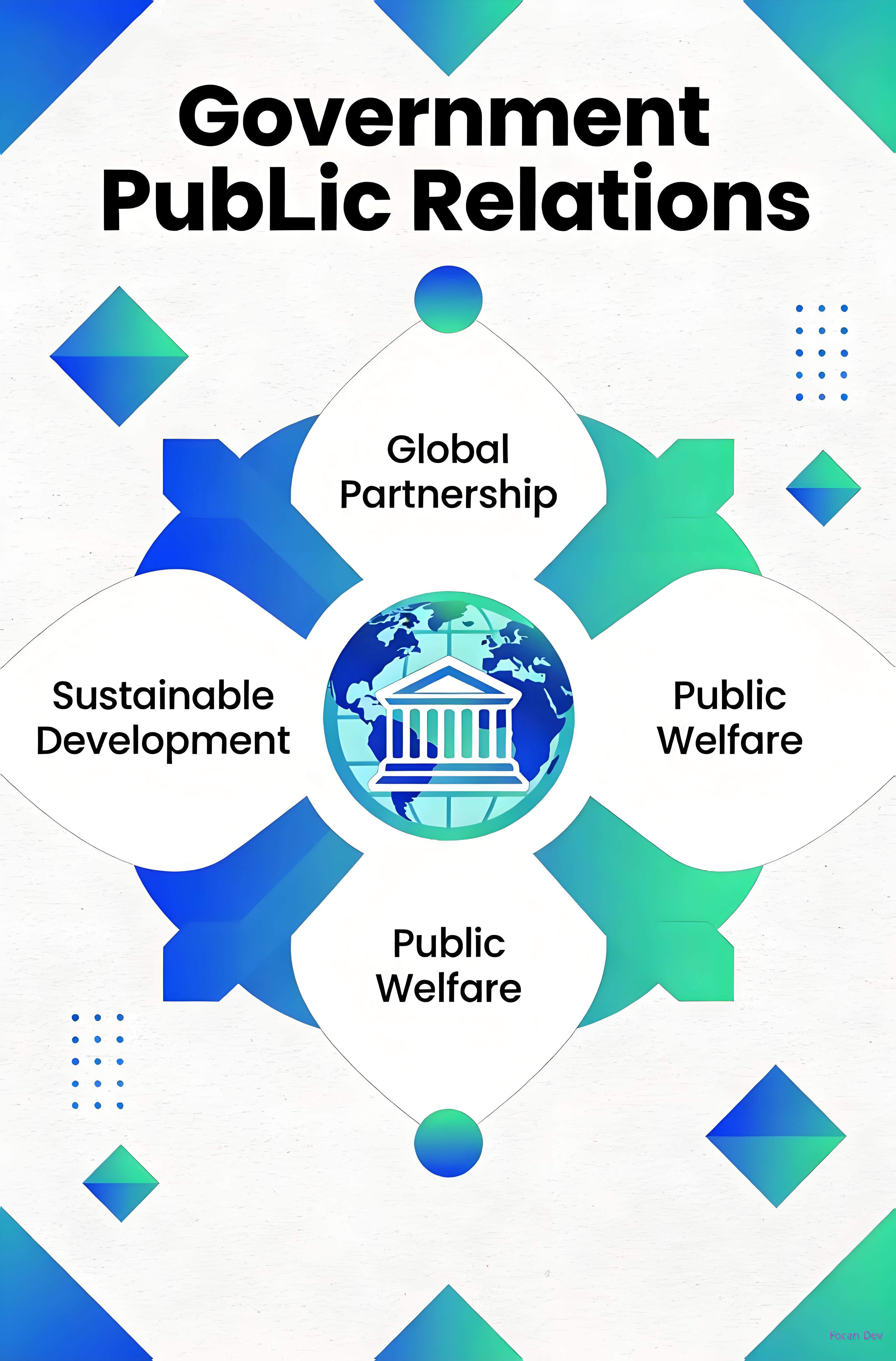 AI creation for Government Relations