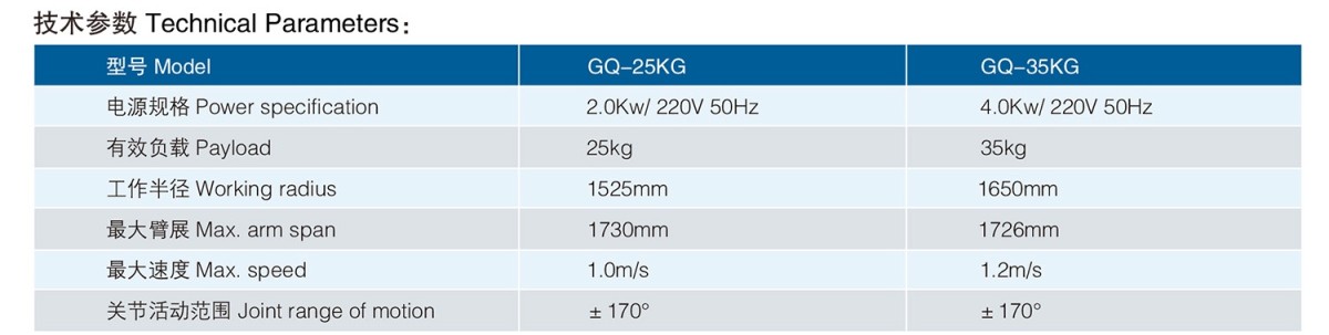 GQ-2535KGAutomatic Palletizing Machine