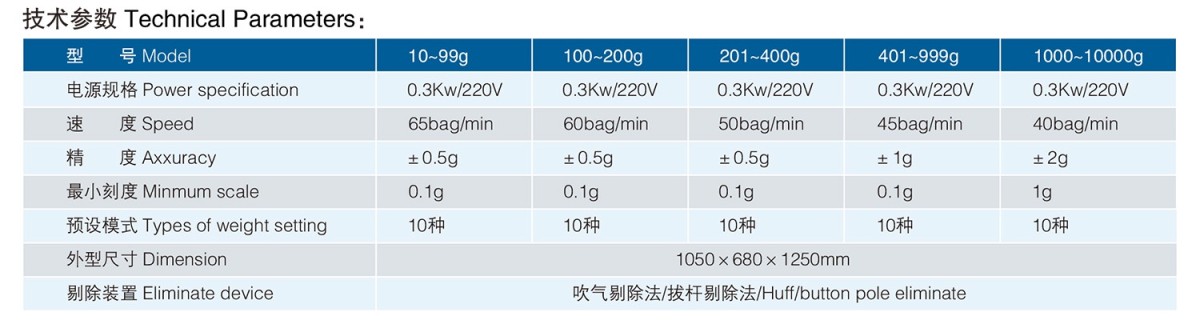 10-10000GCheck Weigher