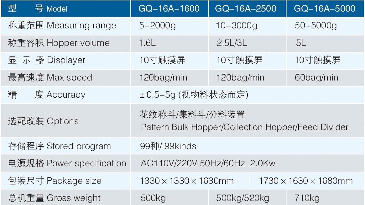 GQ-16Series Computer Combination Scale1