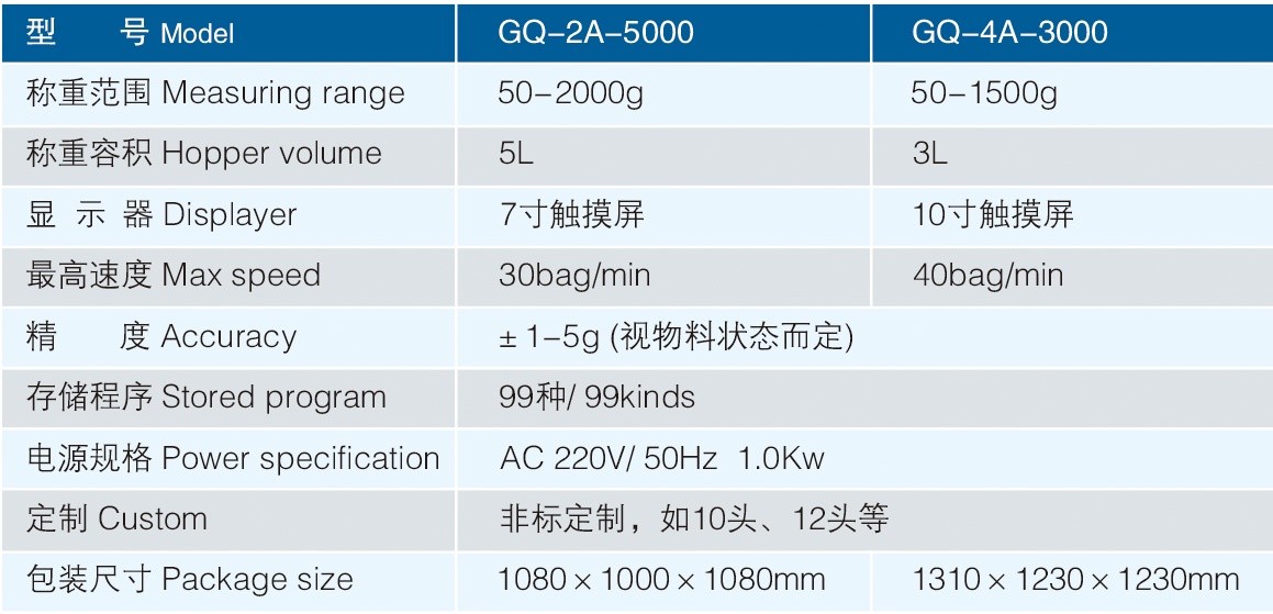 Multi-head Linear Weigher1