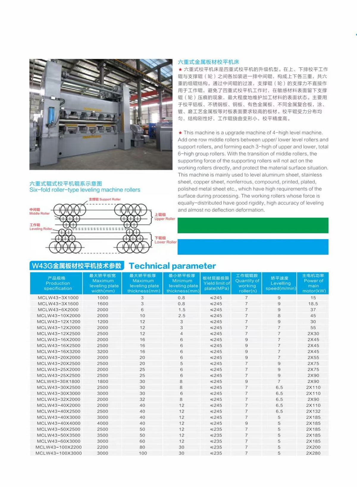 2.2 技术参数表 2