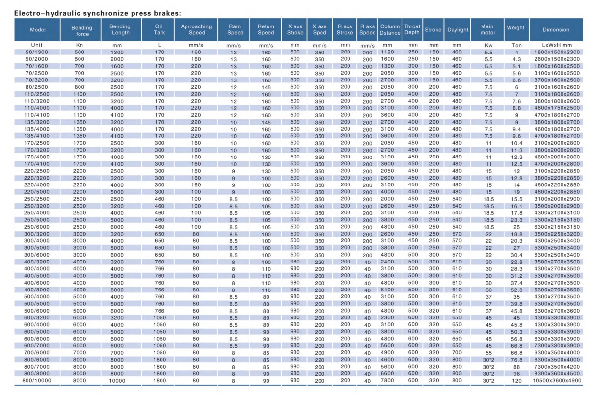 2. Technical Specifications Table 1