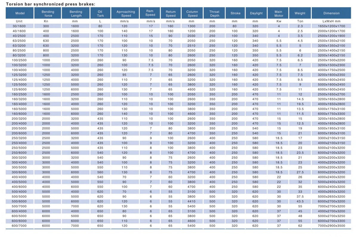 Technical Specifications Table