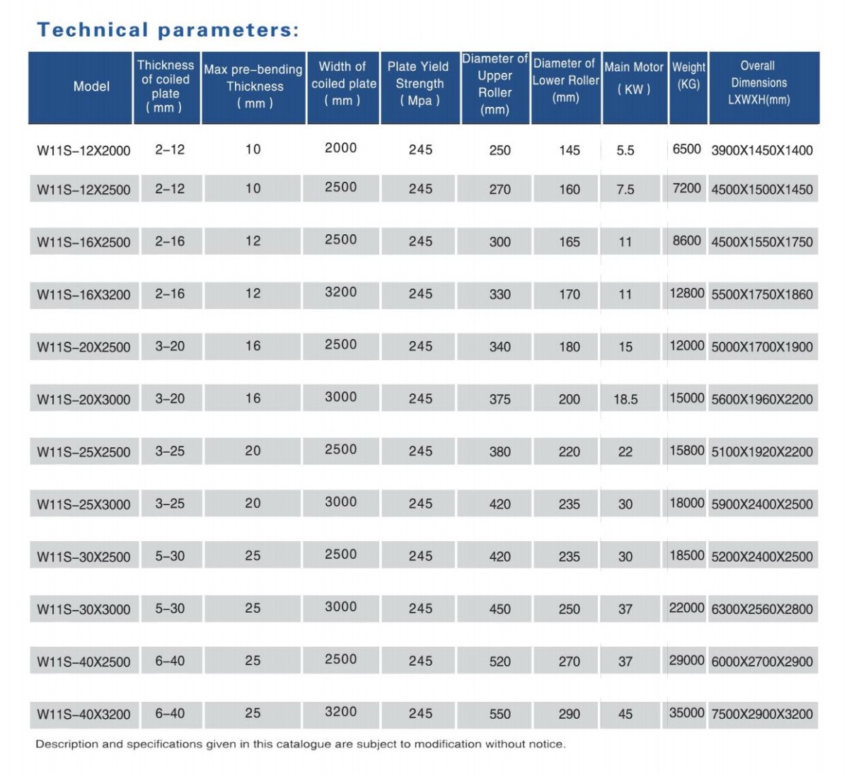 Technical Specifications Table