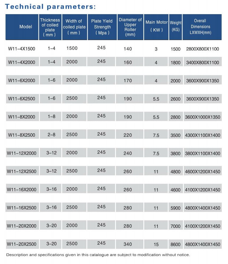 Technical Specifications Table