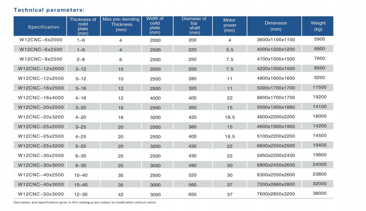 Technical Specifications Table