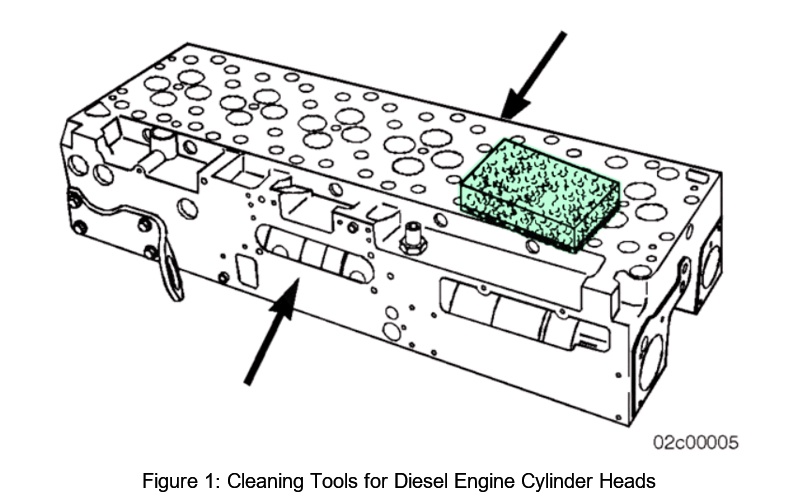The Importance and Steps of Correct Cylinder Head Gasket Installation