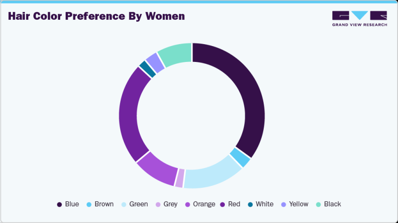 Biotechnology and AI Coloring: The Technological Revolution in the Hair Dyeing Industry in 2026