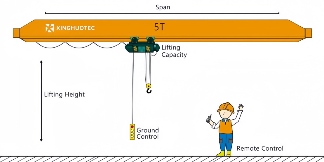 Single-Girder-Overhead-Crane-9