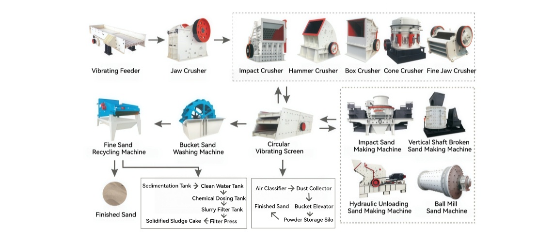 Sand-Making-Machine-12
