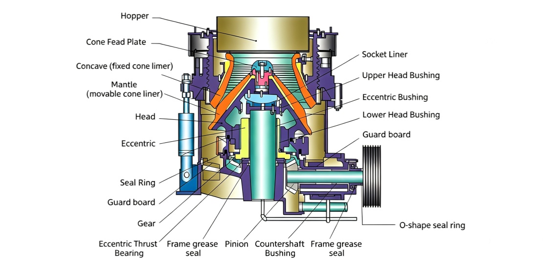Cone-Crusher-14
