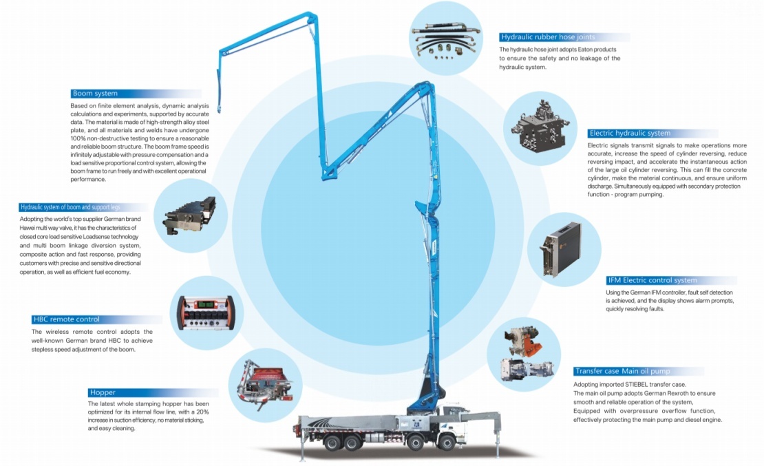 Truck‑Mounted-Concrete-Pump-14