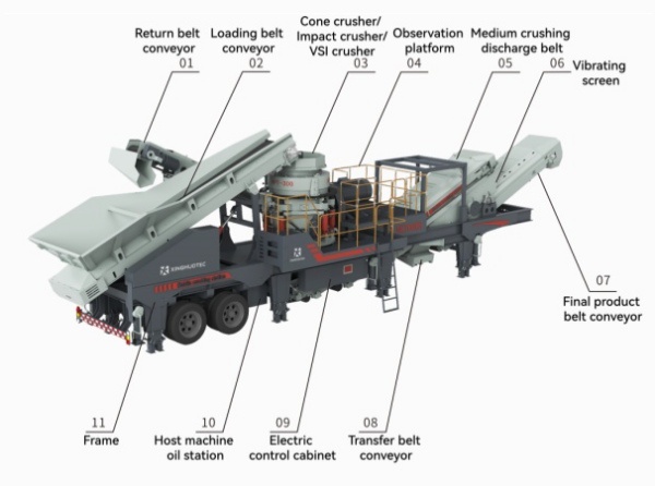 Wheeled-Mobile-Crushing-Plant-16